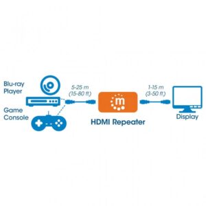 REPETIDOR DE SINAL HDMI 4K@60HZ ATÉ 40M