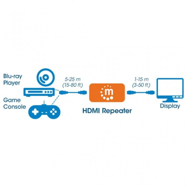 REPETIDOR DE SINAL HDMI 4K@60HZ ATÉ 40M