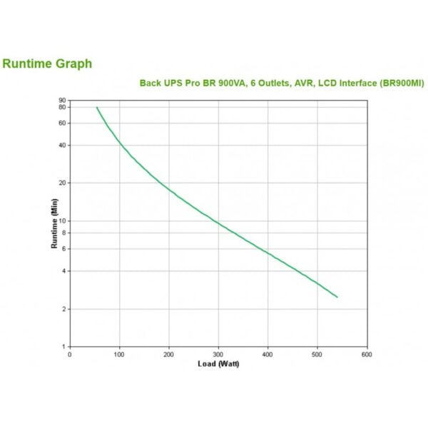 UPS APC   900 BR  LI - Image 2